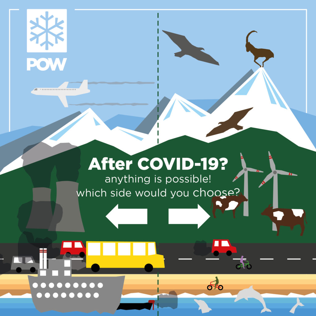 COVID19 Before and After Graphik